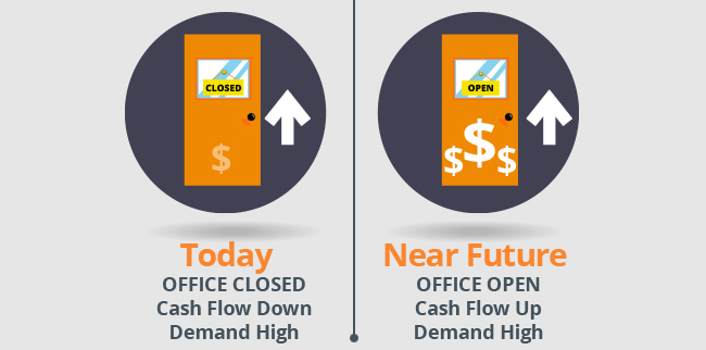 Your Practice Value Moving Forward