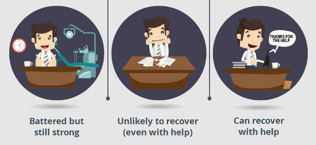 Surviving the Pandemic: Does Your Practice Have a Pulse?