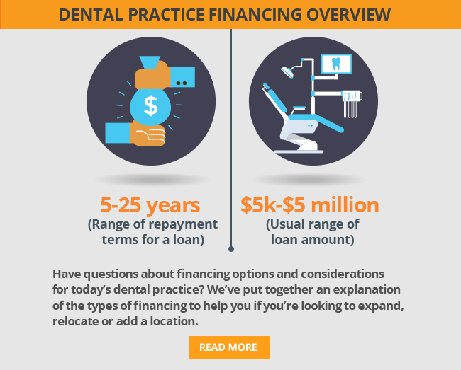 Dental Practice Financing Overview