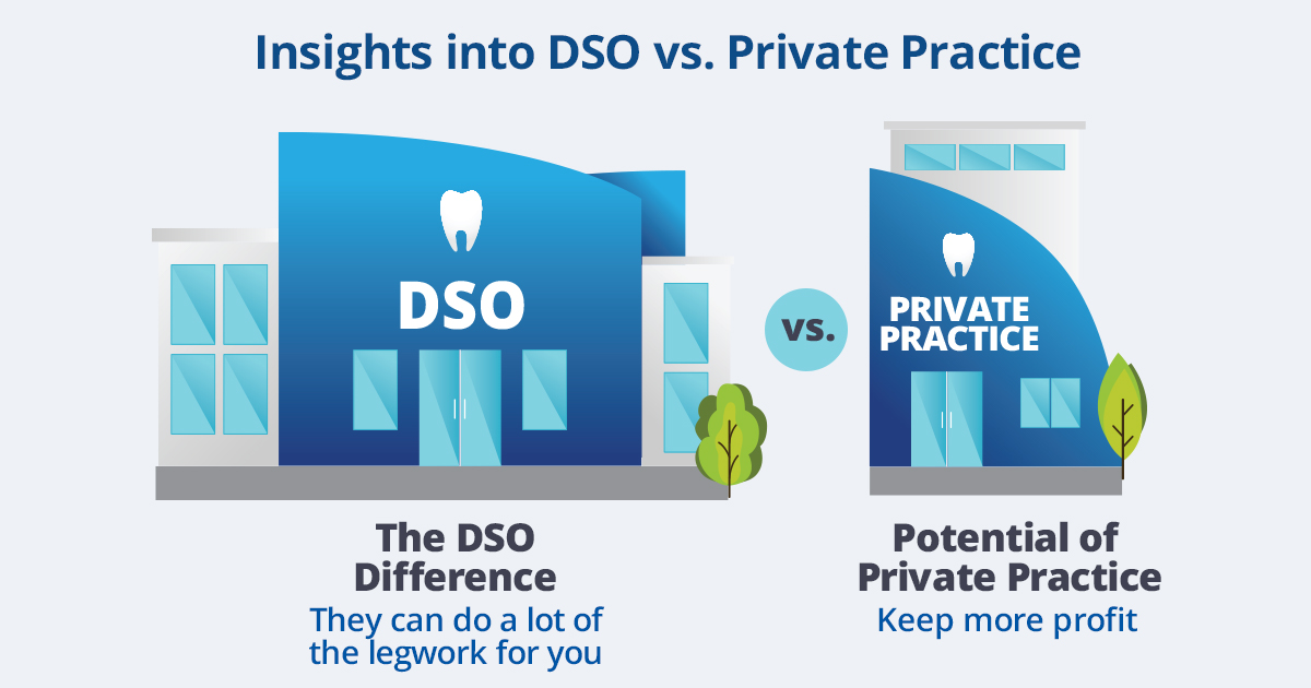 Two dental practices with text Insights into DSO vs private practice