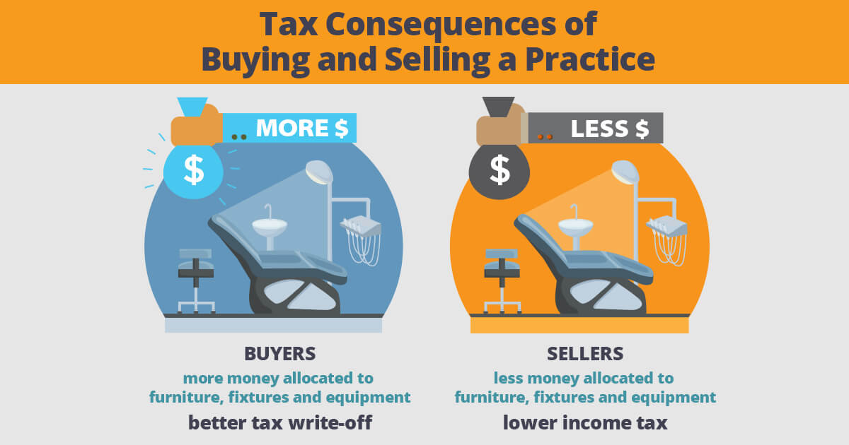 Tax Consequences of buying and selling a practice