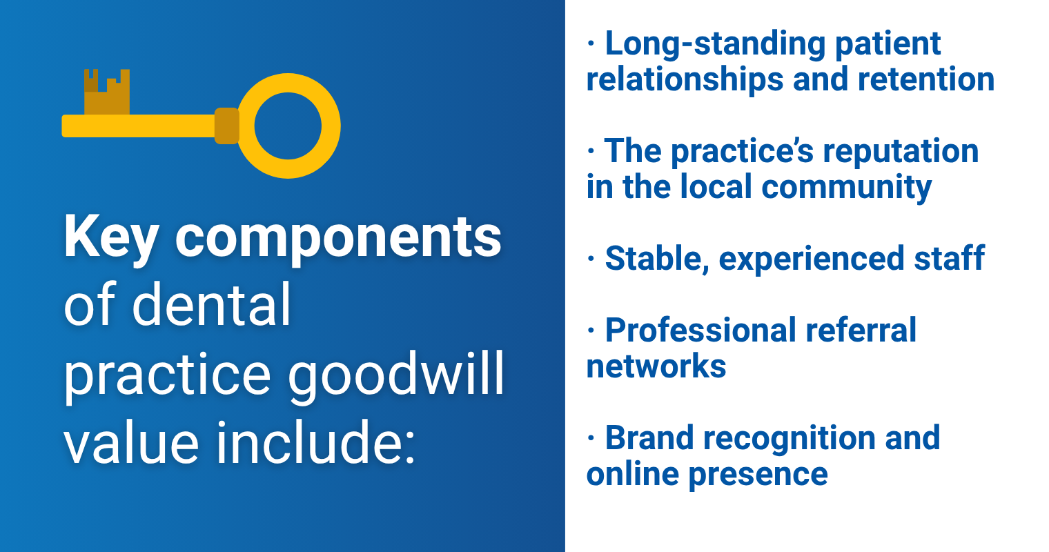 Key Components of Dental Practice Goodwill
